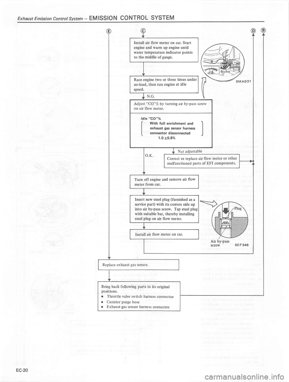 DATSUN 810 1980 Service Manual DATSUN 810 1980 Service Manual