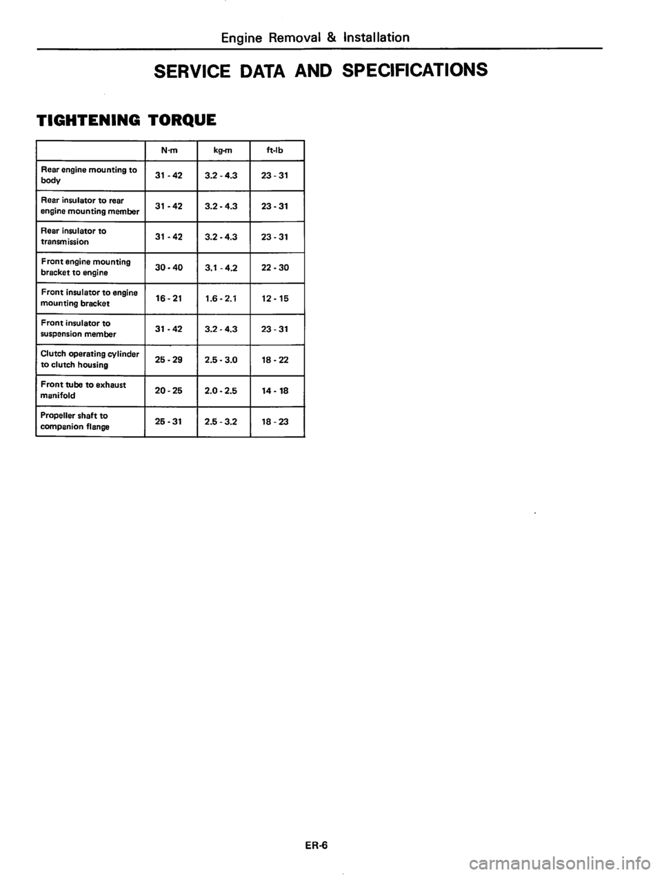 DATSUN 810 1980 Service Manual DATSUN 810 1980 Service Manual