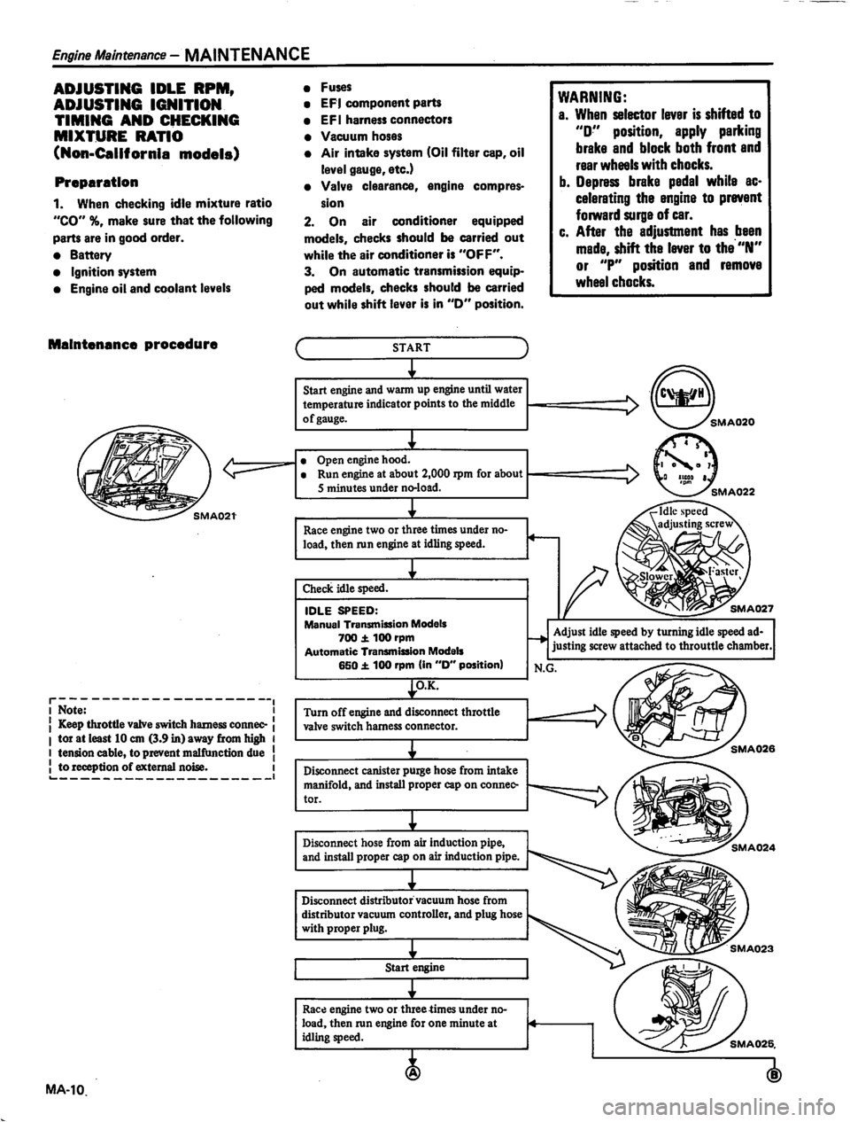 DATSUN 810 1980 User Guide 