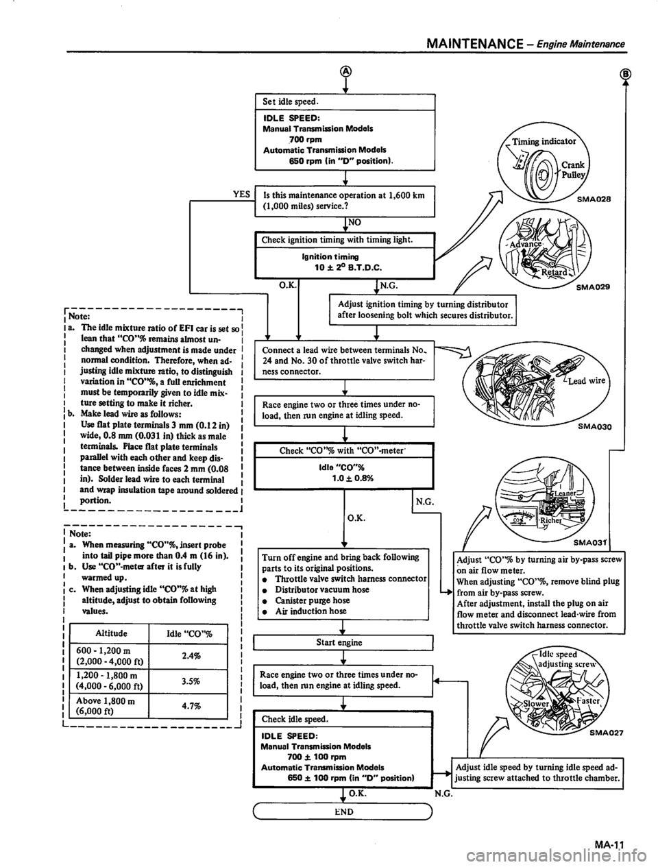 DATSUN 810 1980 User Guide 