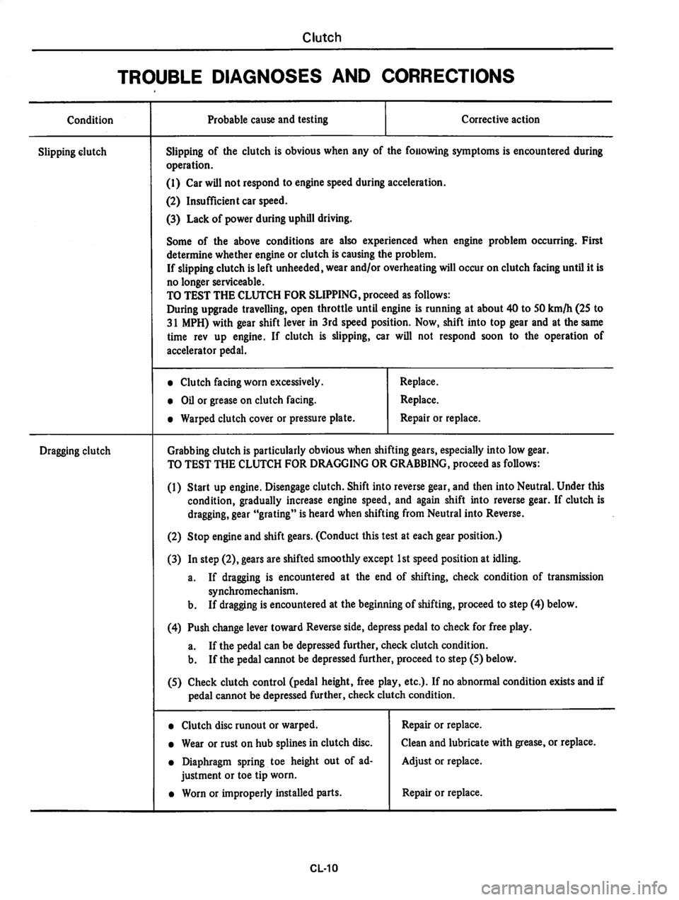 DATSUN 810 1980 Service Manual DATSUN 810 1980 Service Manual