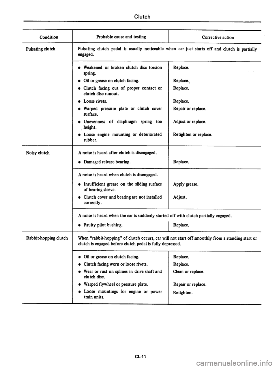 DATSUN 810 1980 Service Manual DATSUN 810 1980 Service Manual