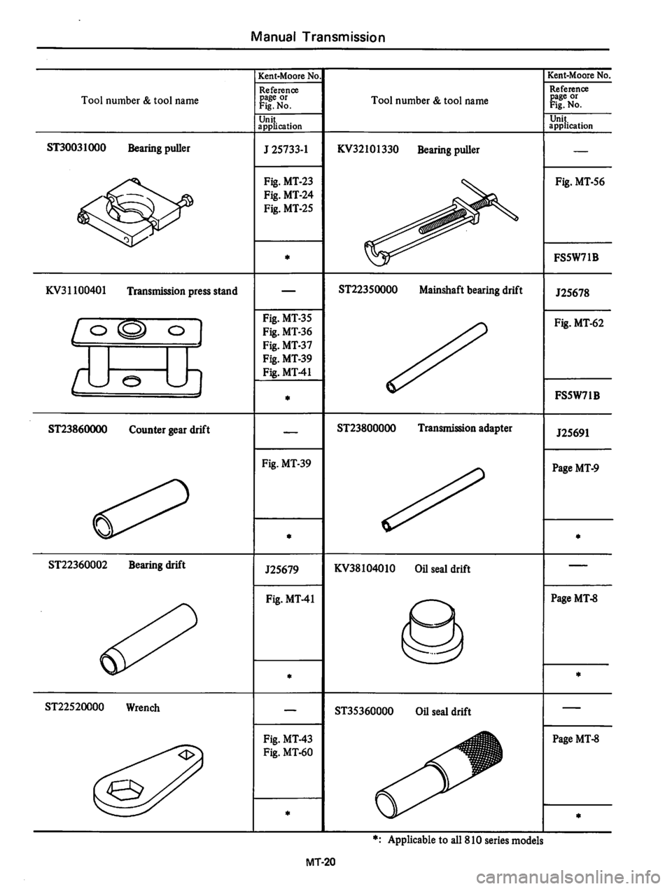 DATSUN 810 1980 Service Manual DATSUN 810 1980 Service Manual