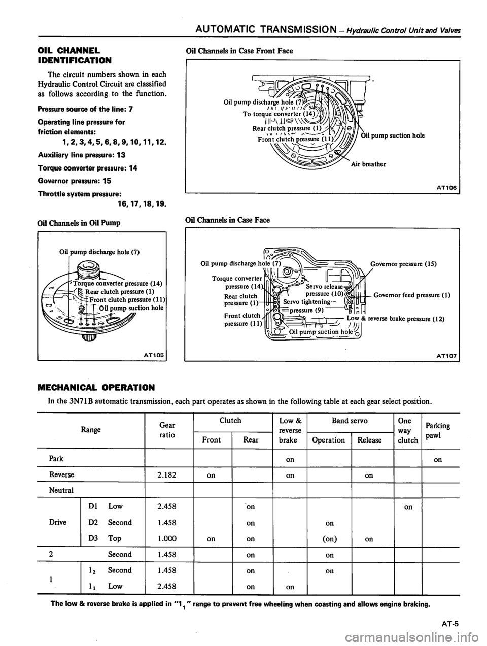 DATSUN 810 1980 Service Manual DATSUN 810 1980 Service Manual