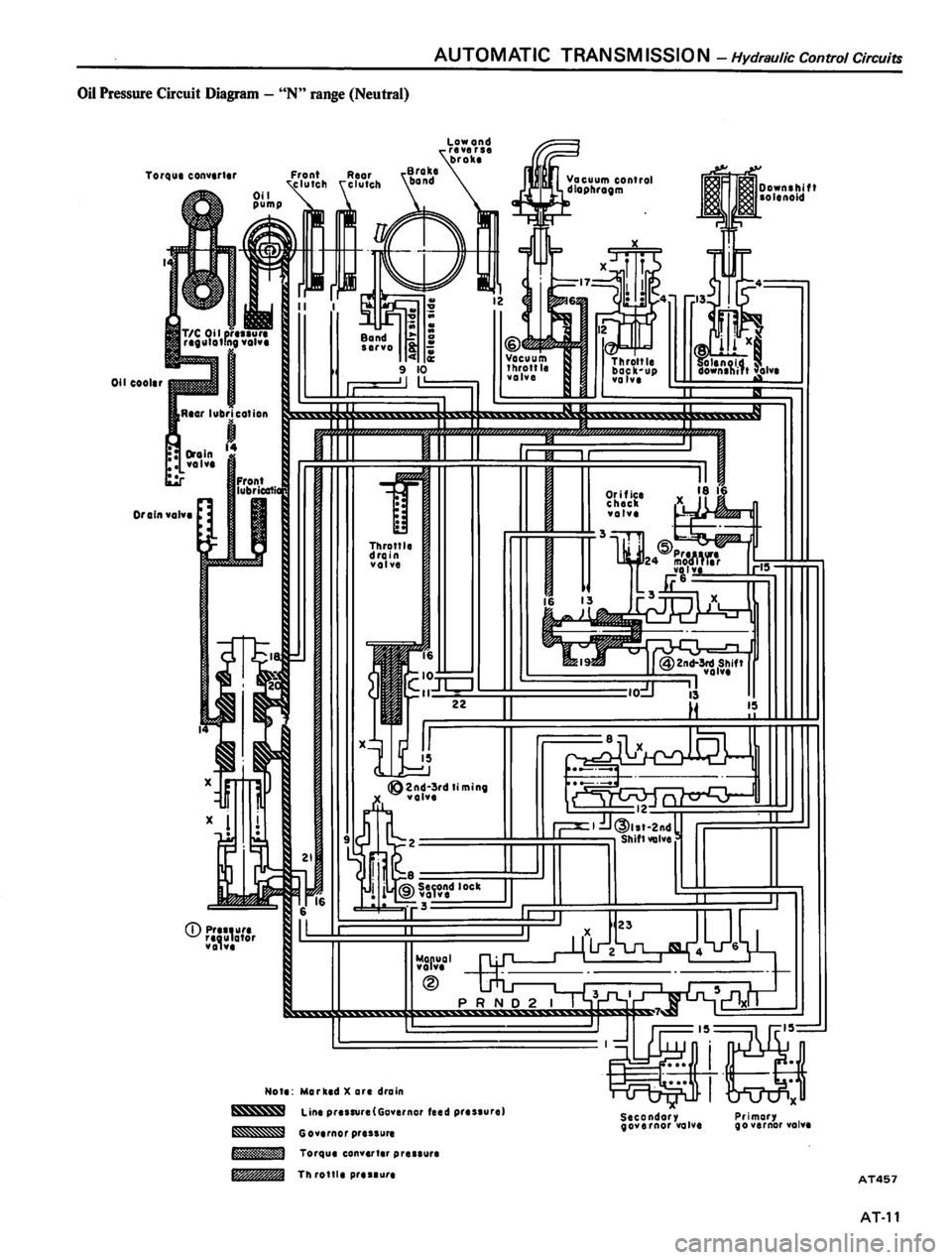 DATSUN 810 1980 Service Manual DATSUN 810 1980 Service Manual