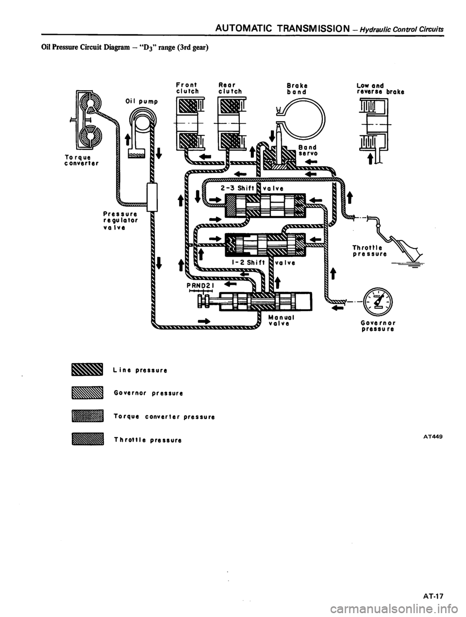 DATSUN 810 1980 Service Manual DATSUN 810 1980 Service Manual