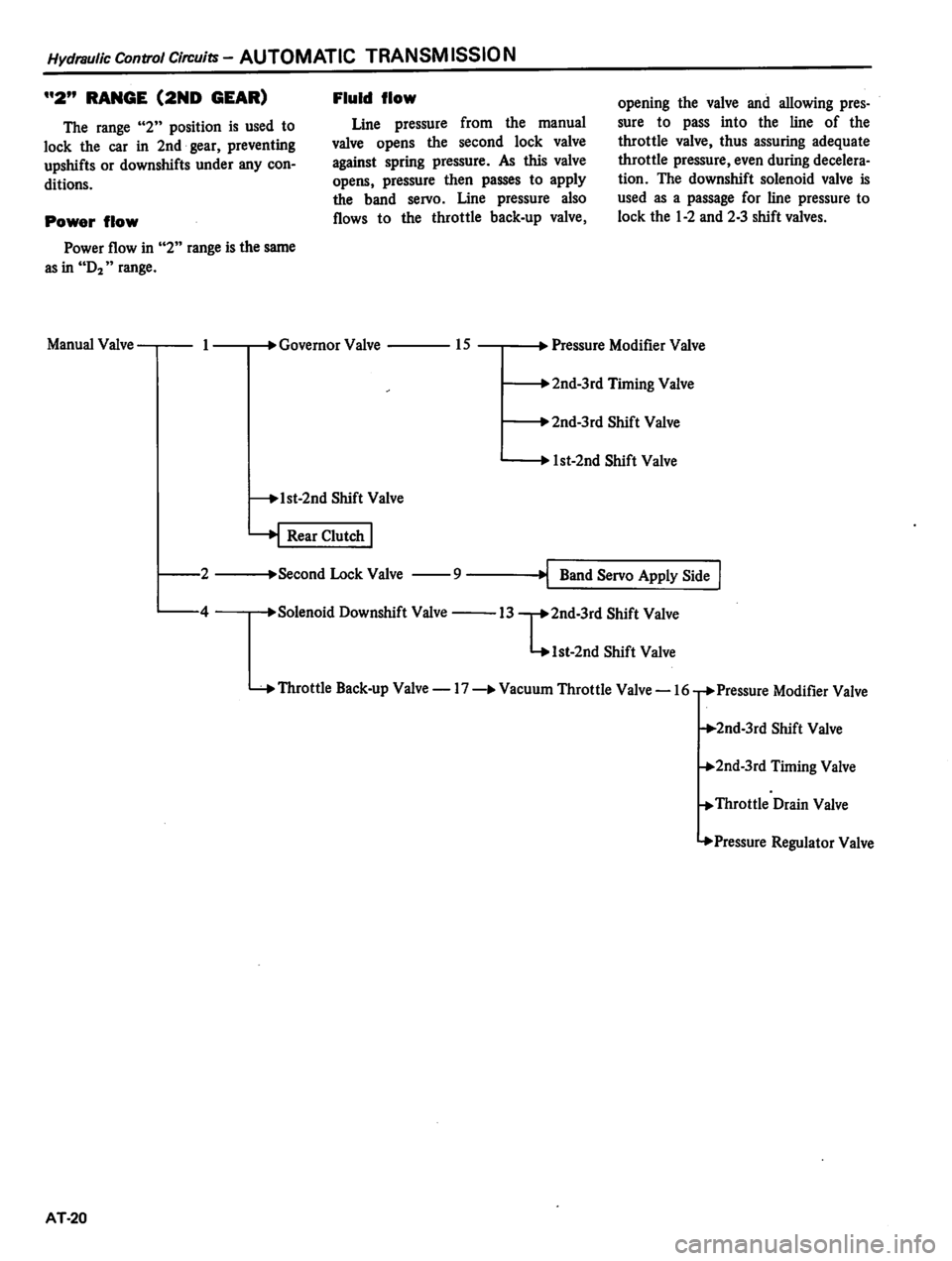 DATSUN 810 1980 Service Manual DATSUN 810 1980 Service Manual