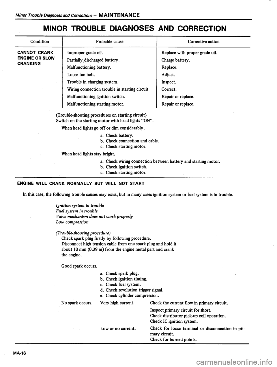 DATSUN 810 1980 Owners Manual 