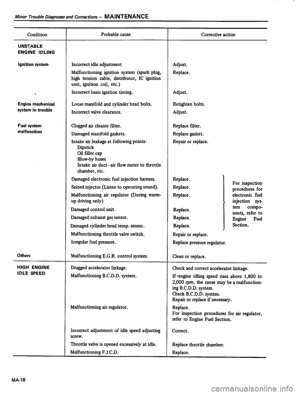 DATSUN 810 1980 Owners Manual 