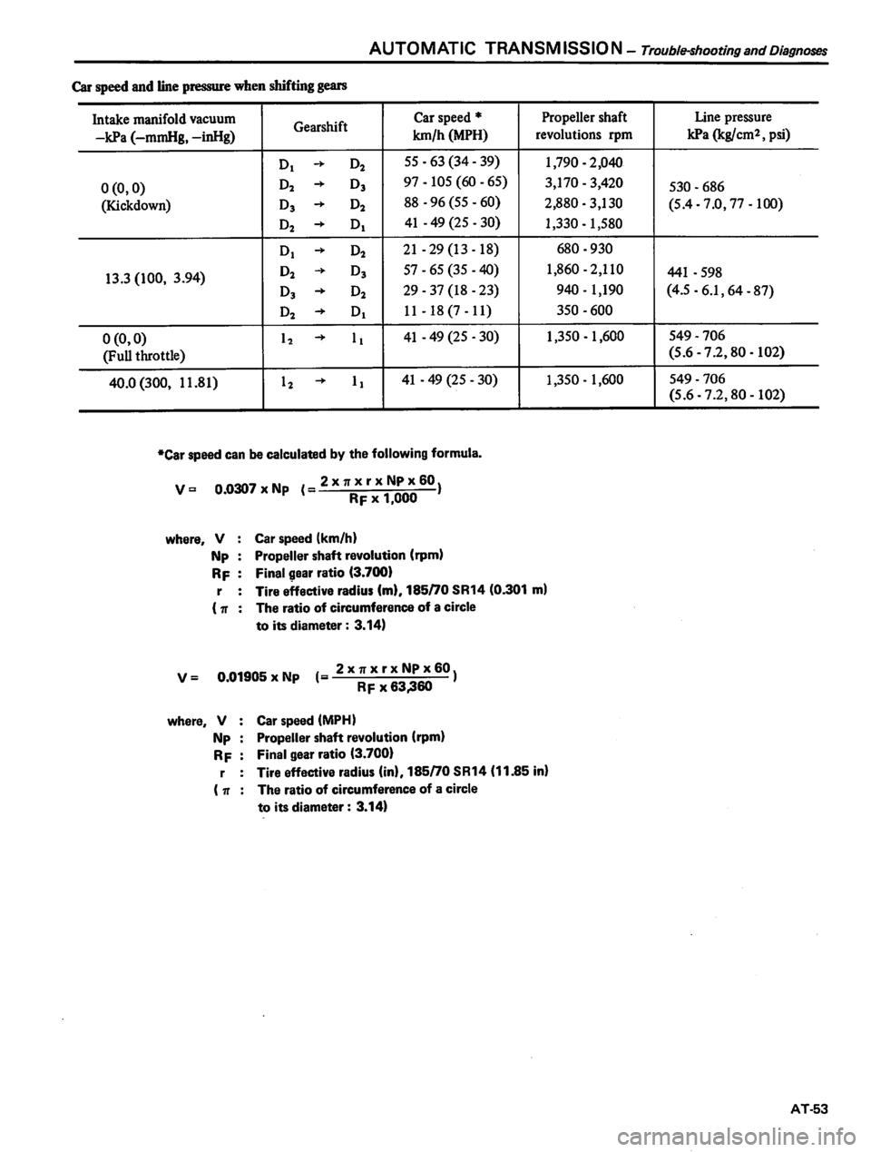 DATSUN 810 1980  Service Manual 
