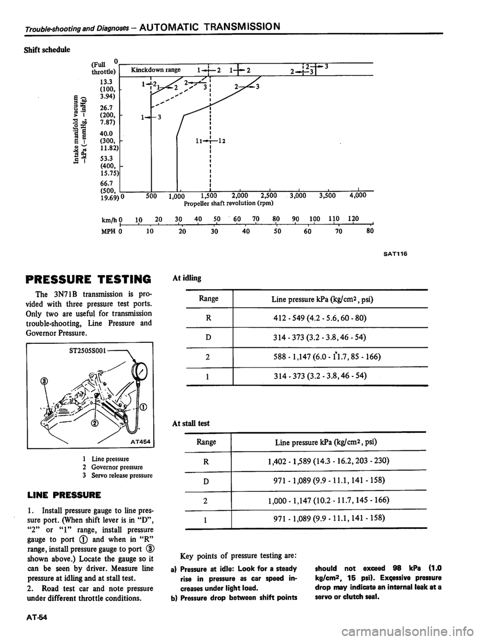DATSUN 810 1980 Service Manual DATSUN 810 1980 Service Manual