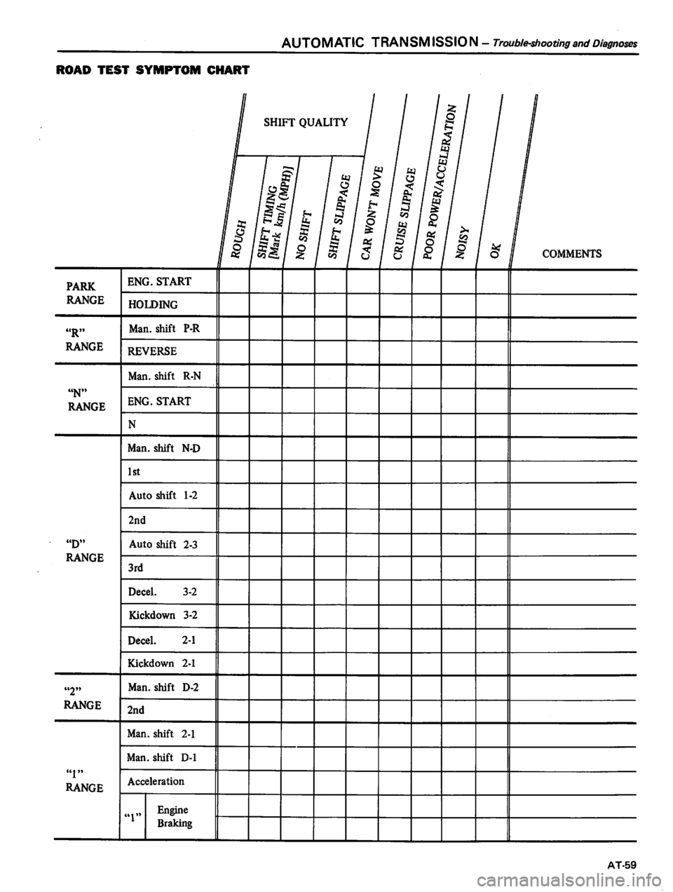 DATSUN 810 1980 Service Manual DATSUN 810 1980 Service Manual