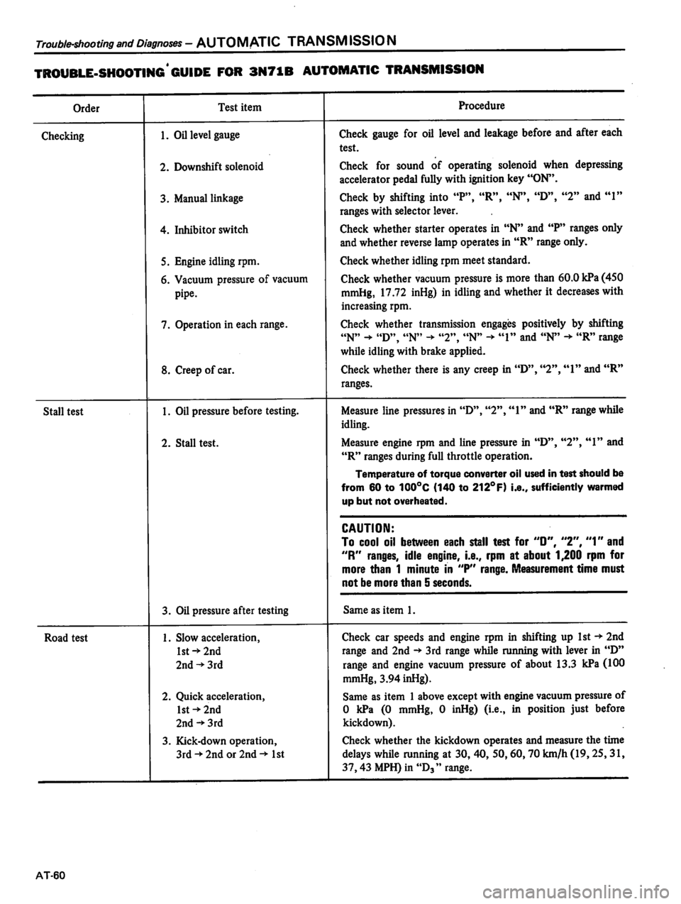 DATSUN 810 1980 Service Manual DATSUN 810 1980 Service Manual