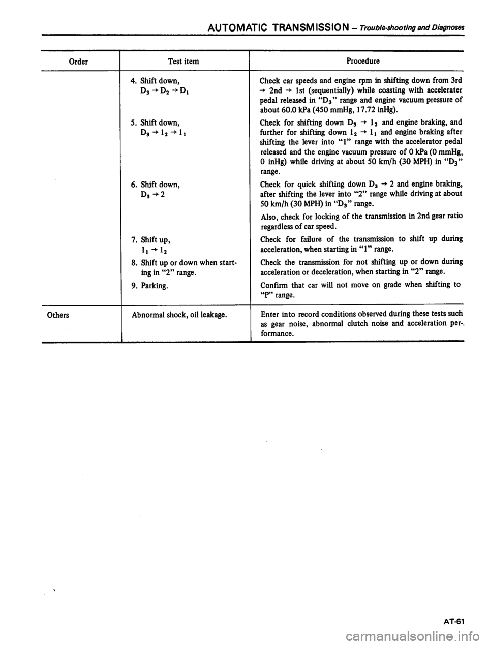 DATSUN 810 1980 Service Manual DATSUN 810 1980 Service Manual