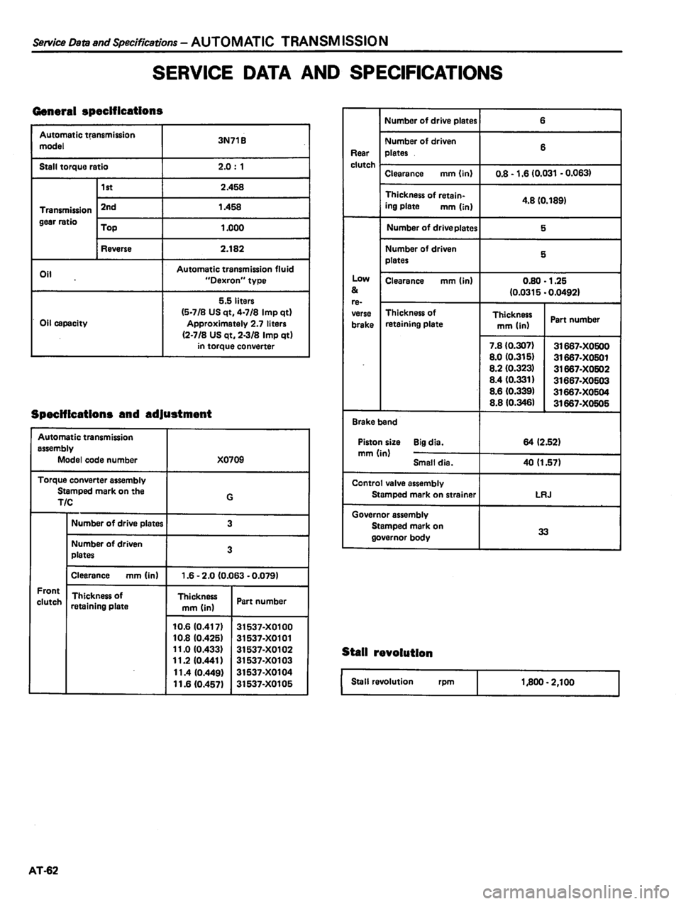 DATSUN 810 1980 Service Manual DATSUN 810 1980 Service Manual