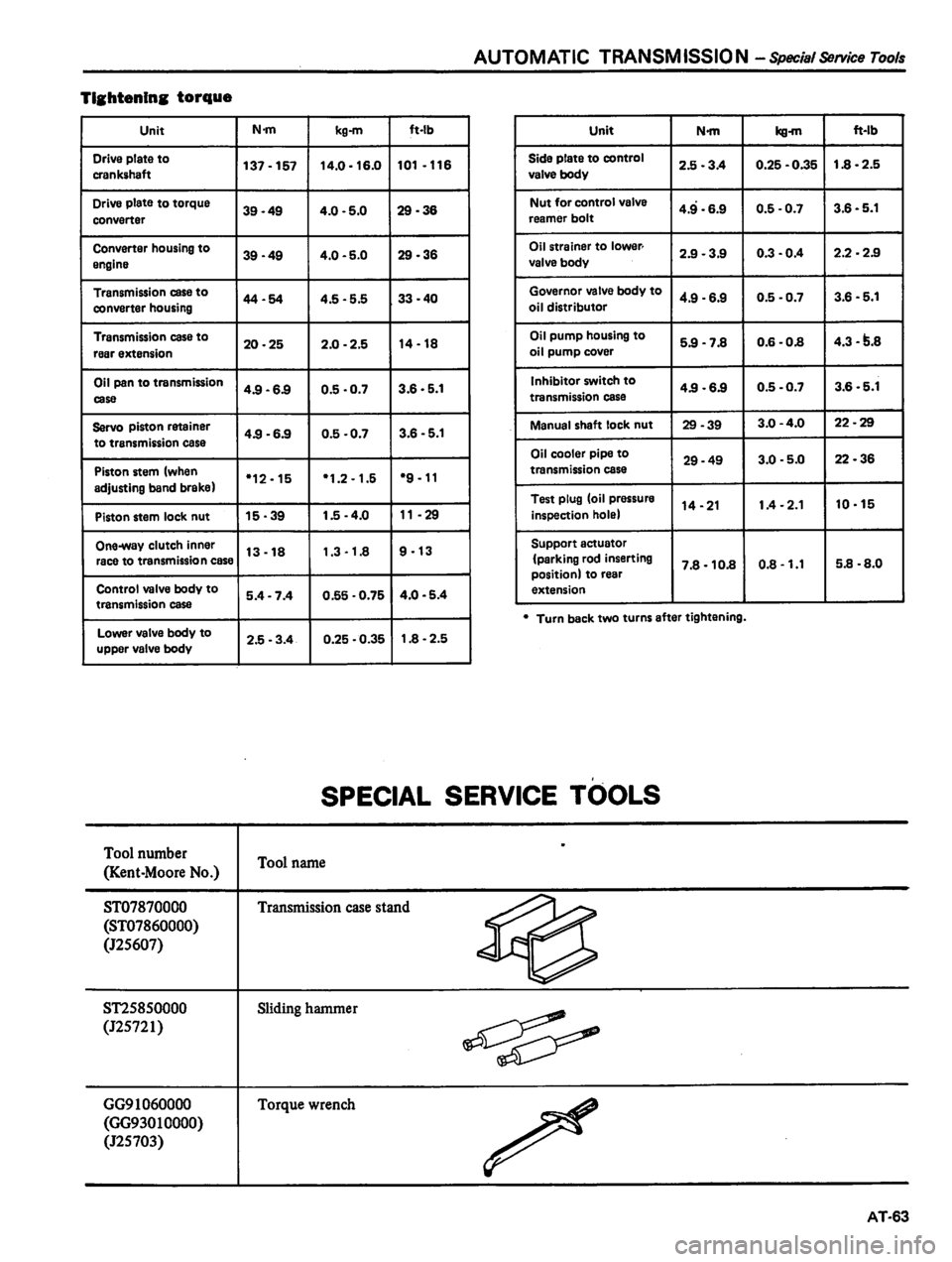 DATSUN 810 1980 Service Manual DATSUN 810 1980 Service Manual