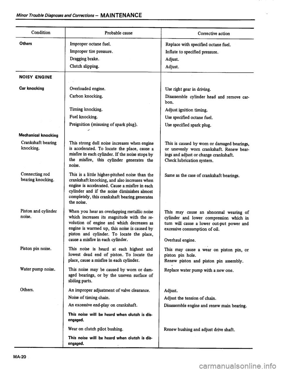 DATSUN 810 1980 Owners Manual 