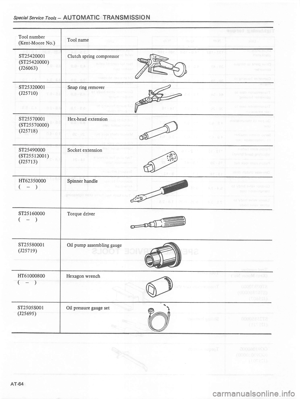 DATSUN 810 1980 Service Manual DATSUN 810 1980 Service Manual