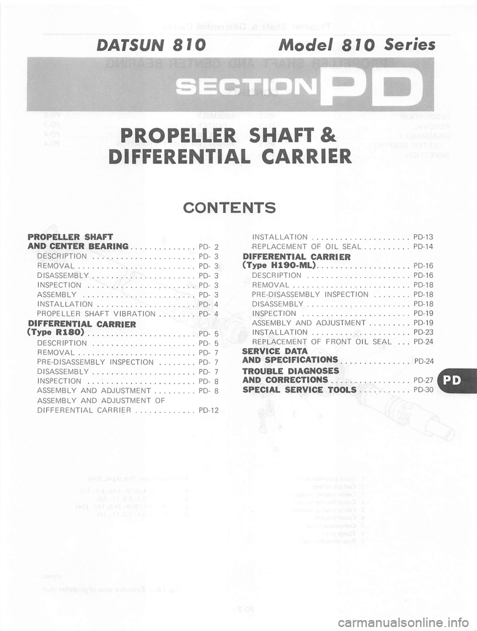 DATSUN 810 1980 Service Manual DATSUN 810 1980 Service Manual