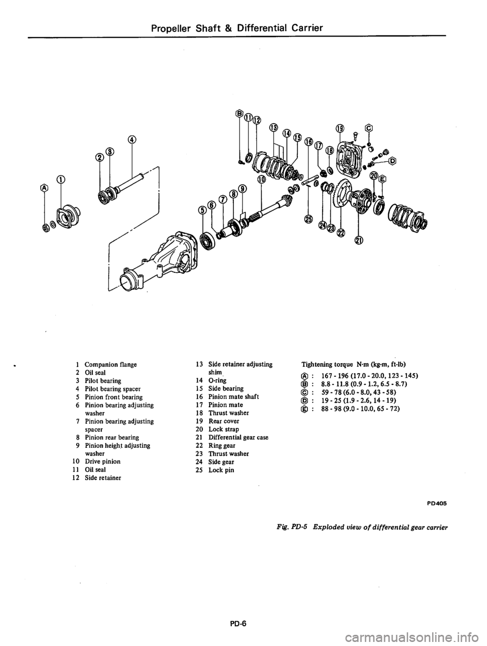 DATSUN 810 1980 Service Manual DATSUN 810 1980 Service Manual