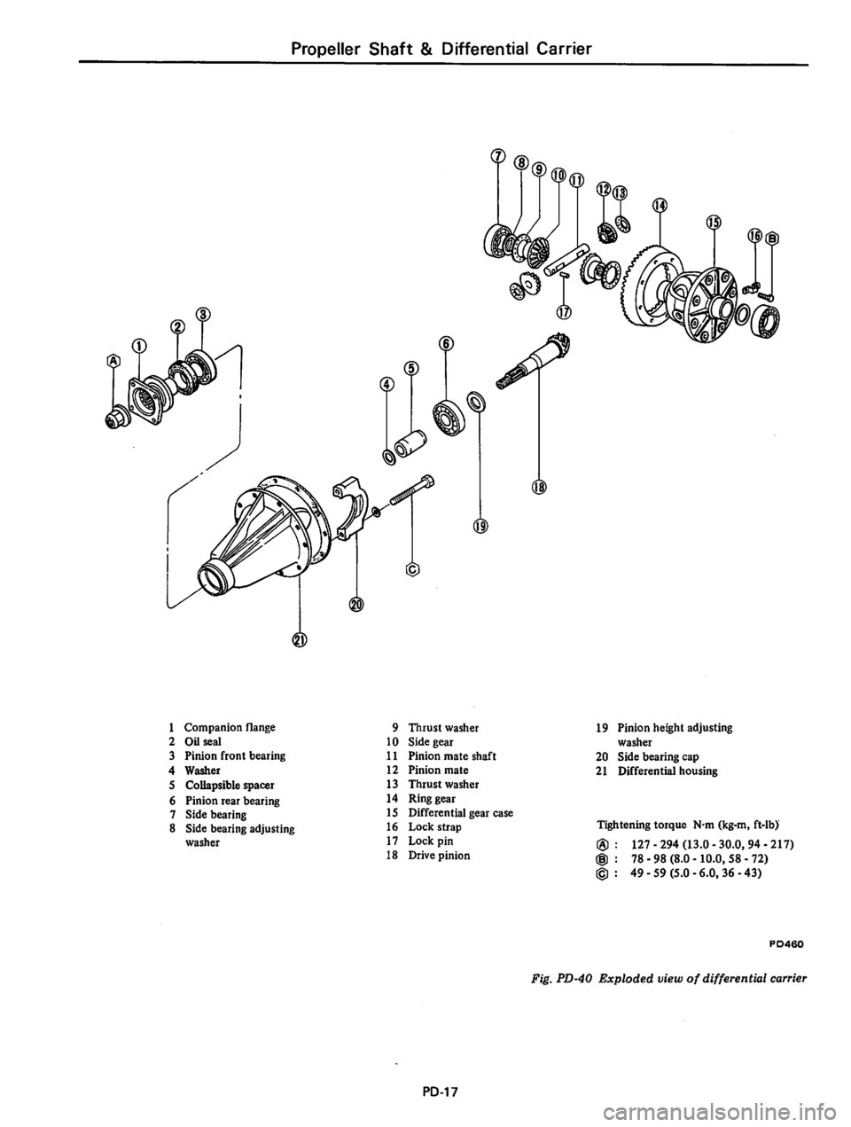 DATSUN 810 1980 Service Manual DATSUN 810 1980 Service Manual