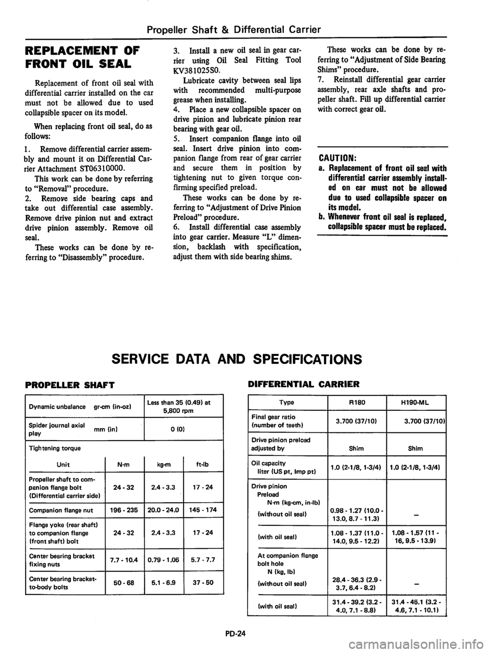 DATSUN 810 1980 Service Manual DATSUN 810 1980 Service Manual