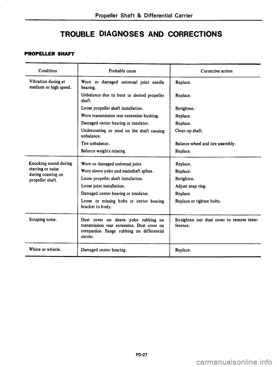DATSUN 810 1980 Service Manual DATSUN 810 1980 Service Manual