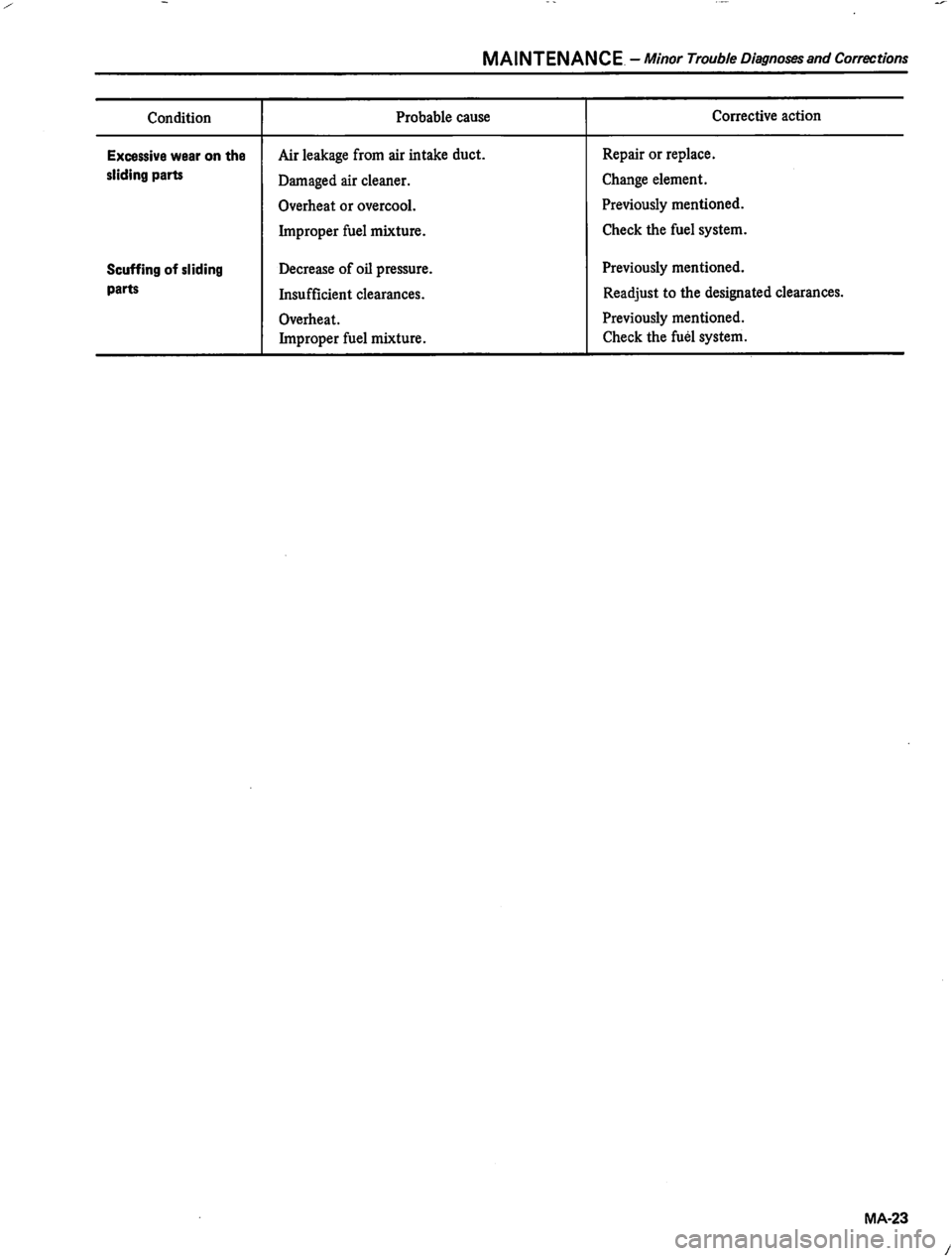 DATSUN 810 1980 Owners Guide DATSUN 810 1980 Owners Guide