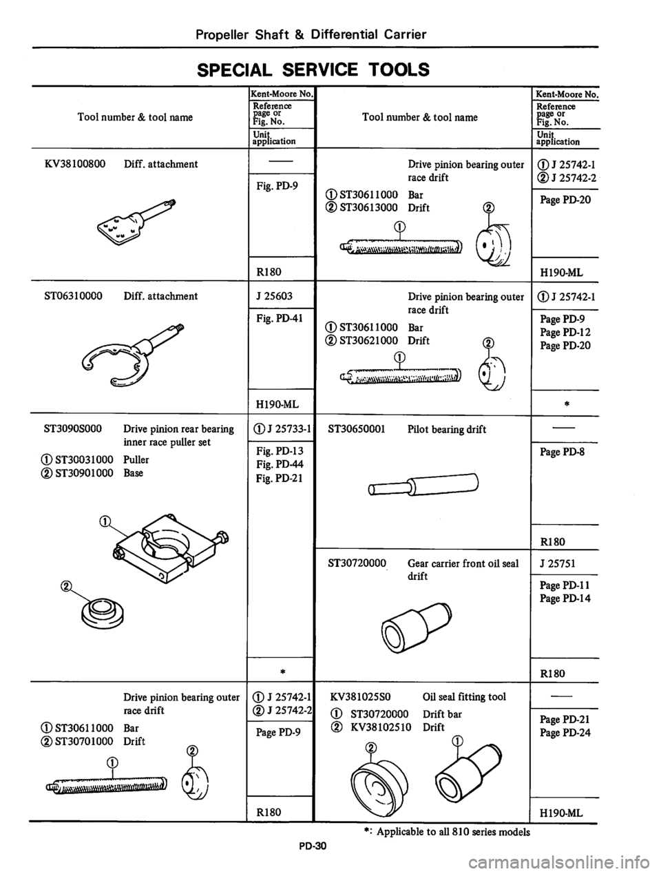 DATSUN 810 1980 Service Manual DATSUN 810 1980 Service Manual