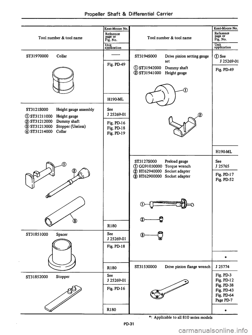 DATSUN 810 1980 Service Manual DATSUN 810 1980 Service Manual
