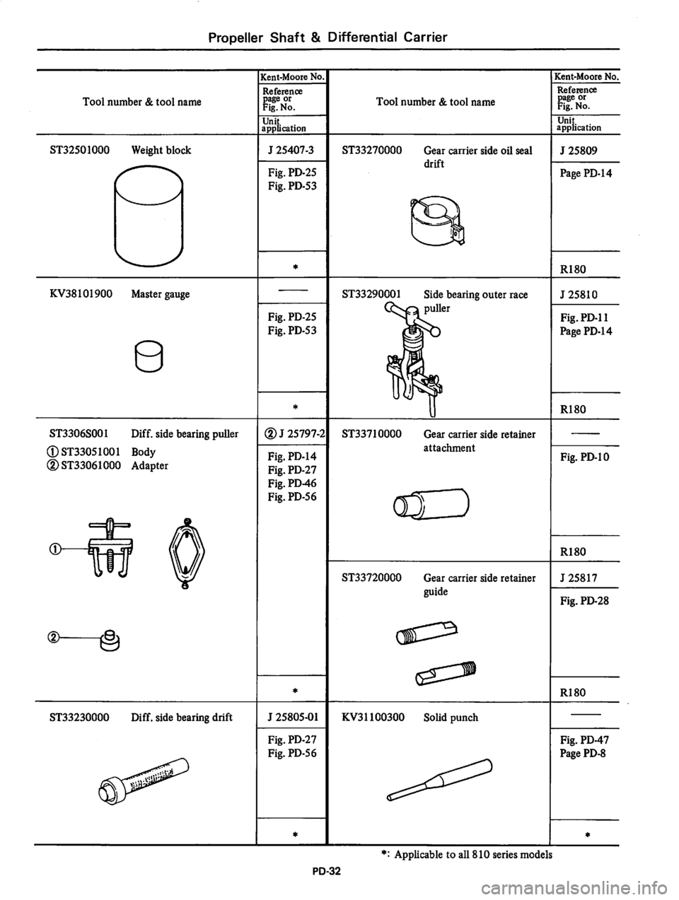 DATSUN 810 1980 Service Manual DATSUN 810 1980 Service Manual