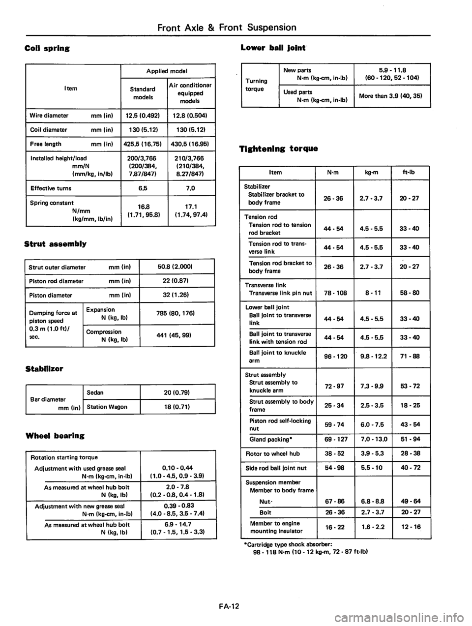 DATSUN 810 1980 Service Manual DATSUN 810 1980 Service Manual