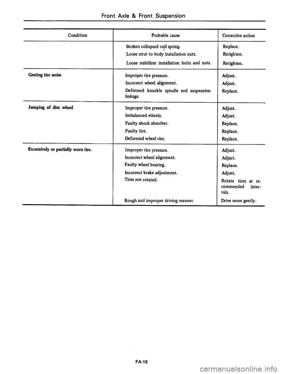 DATSUN 810 1980 Service Manual DATSUN 810 1980 Service Manual
