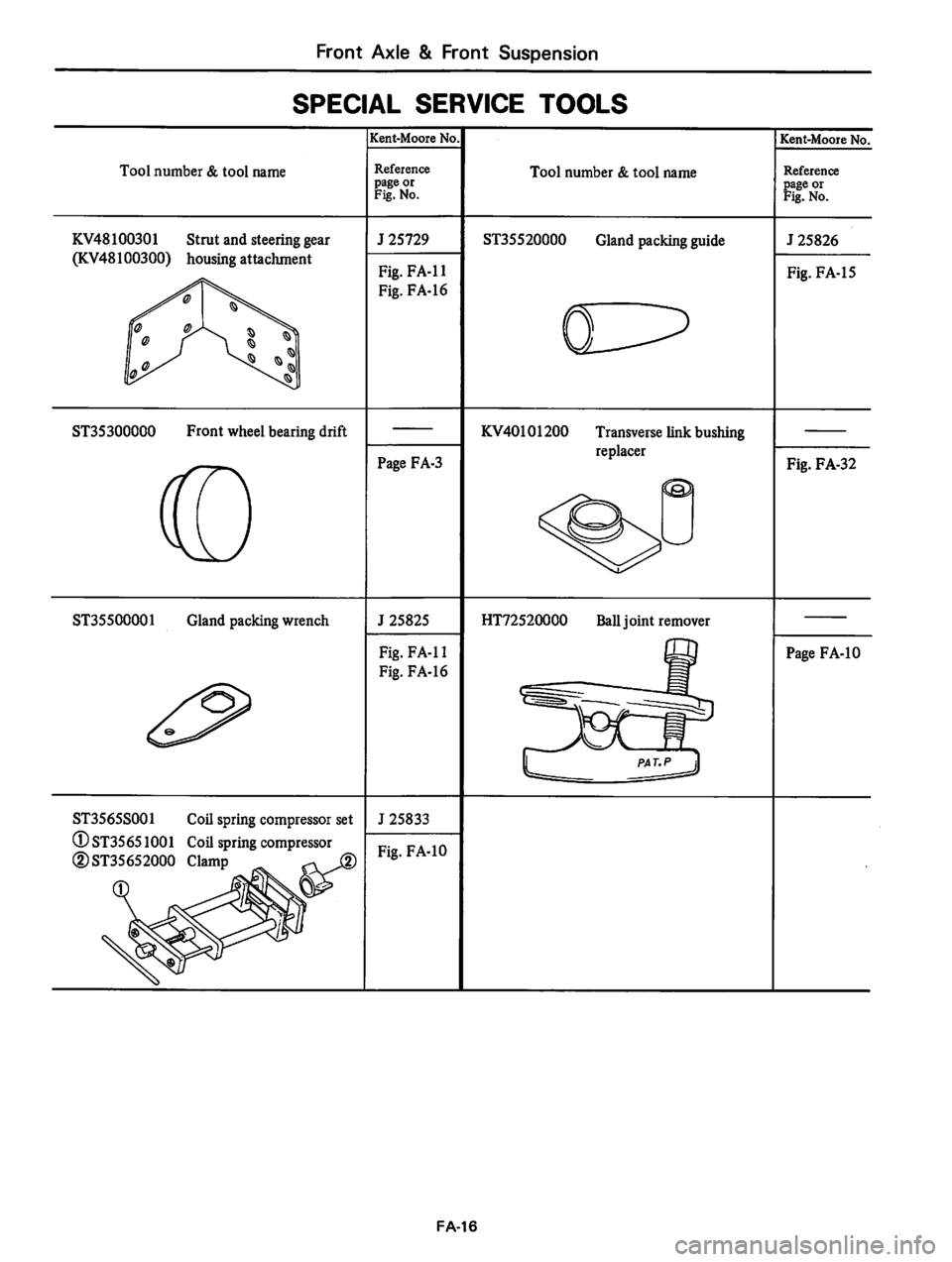 DATSUN 810 1980 Service Manual DATSUN 810 1980 Service Manual