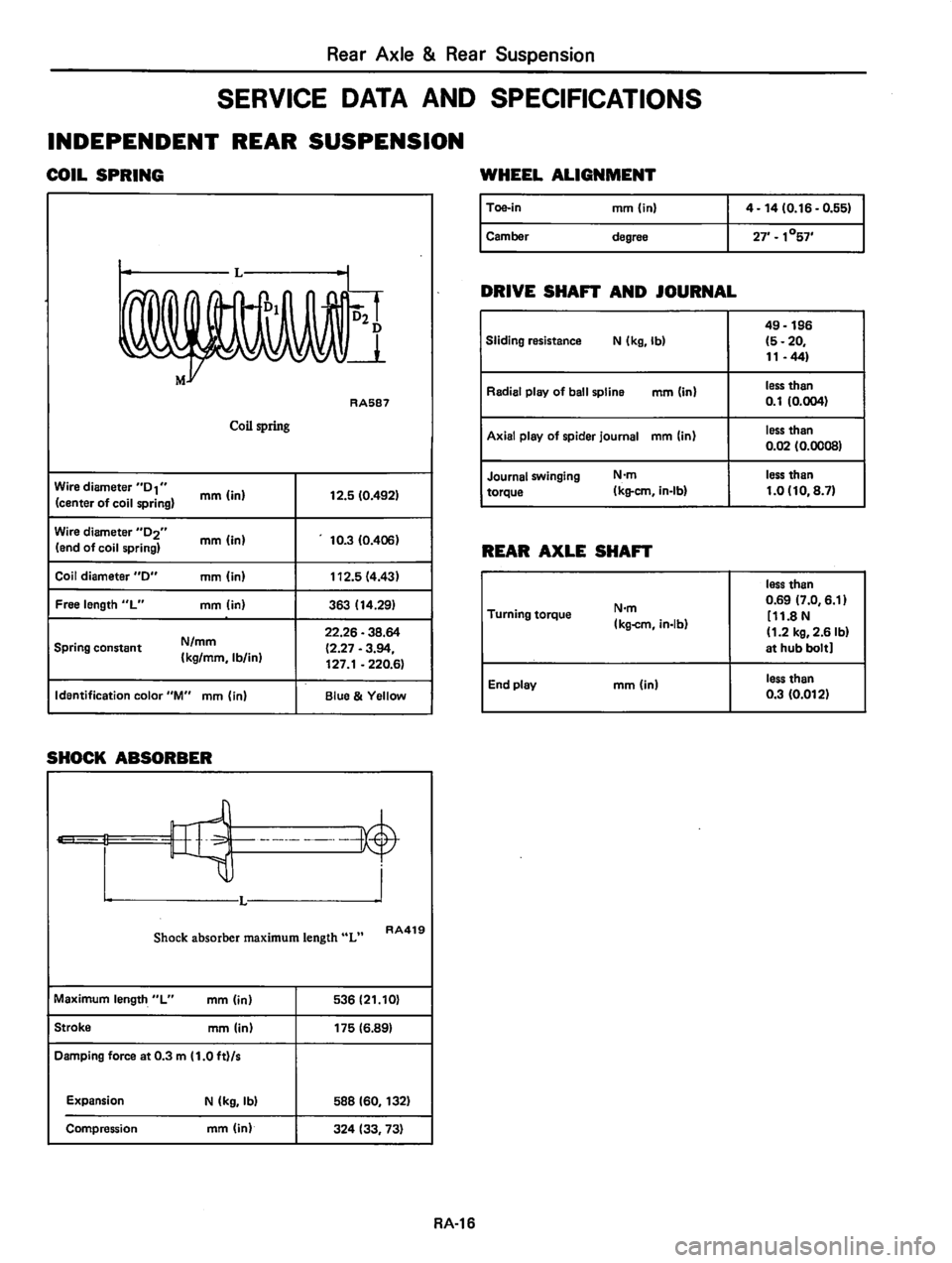 DATSUN 810 1980 Service Manual DATSUN 810 1980 Service Manual