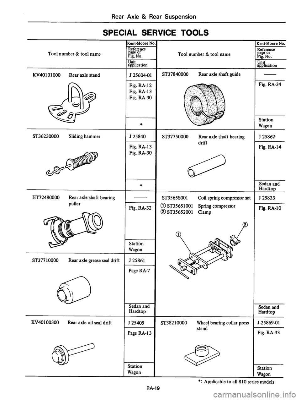 DATSUN 810 1980 Service Manual DATSUN 810 1980 Service Manual