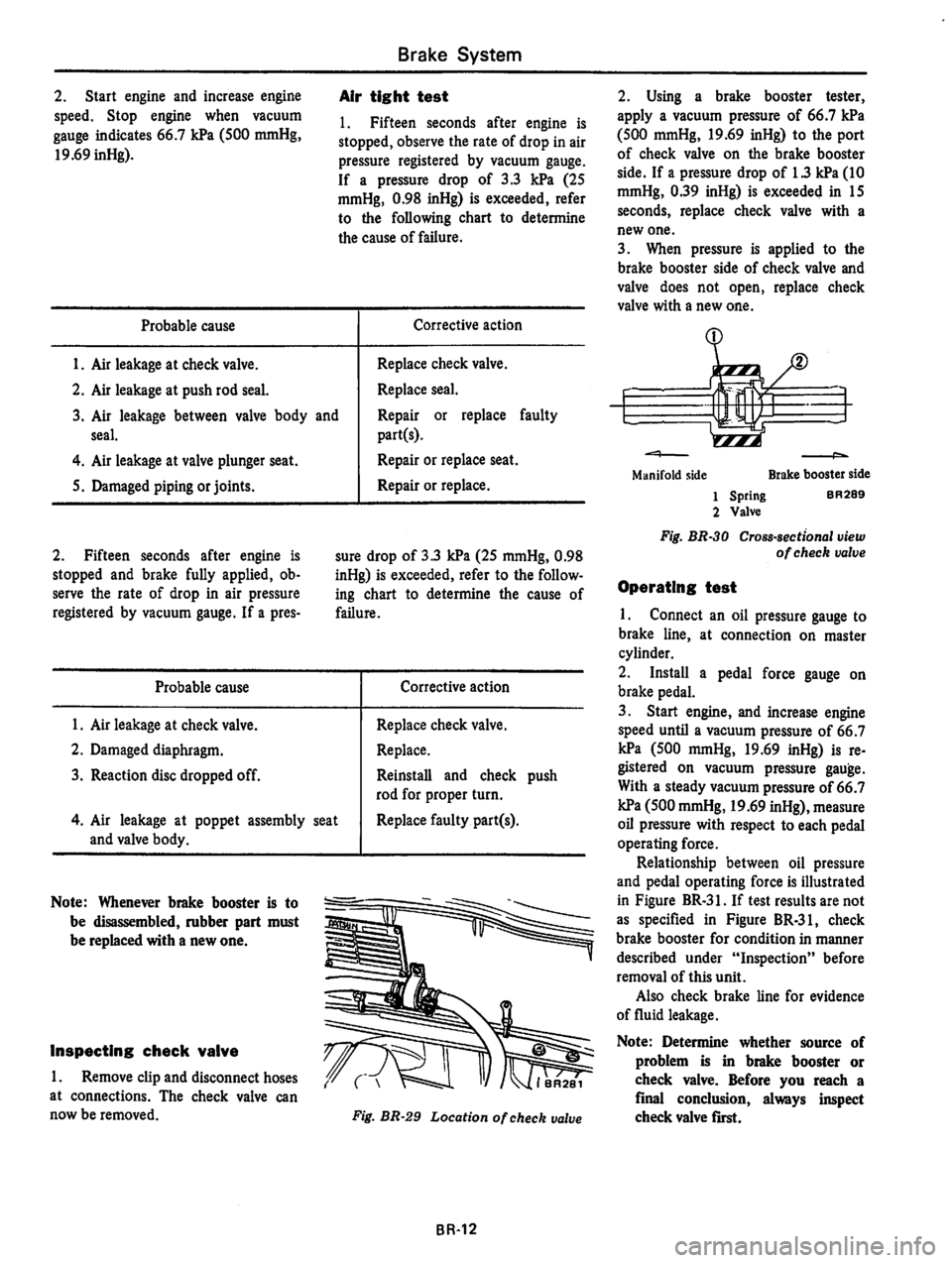DATSUN 810 1980 Service Manual DATSUN 810 1980 Service Manual