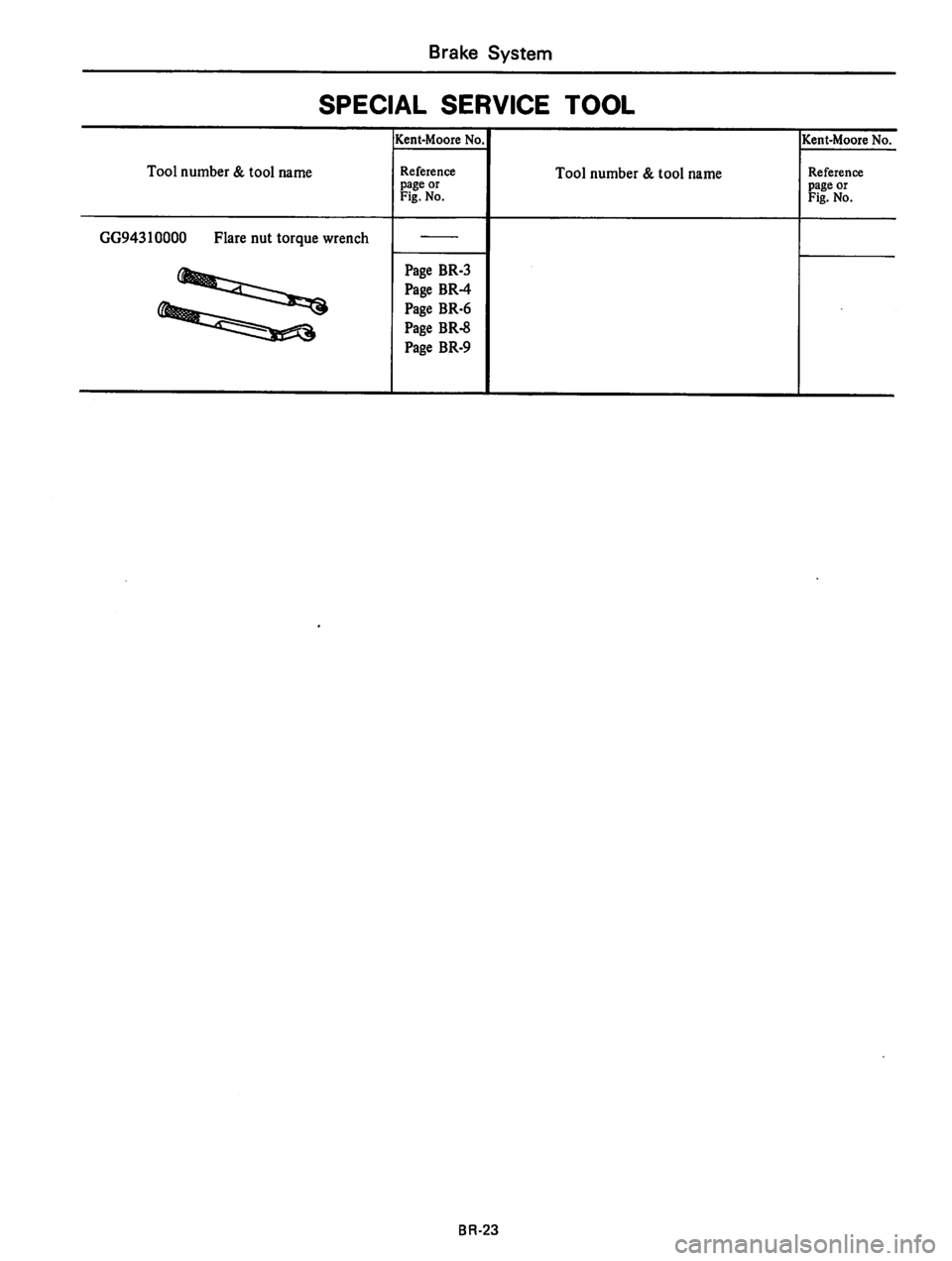 DATSUN 810 1980 Service Manual DATSUN 810 1980 Service Manual