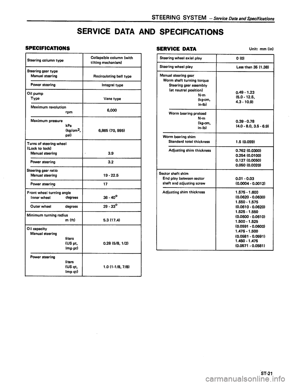DATSUN 810 1980 Service Manual DATSUN 810 1980 Service Manual