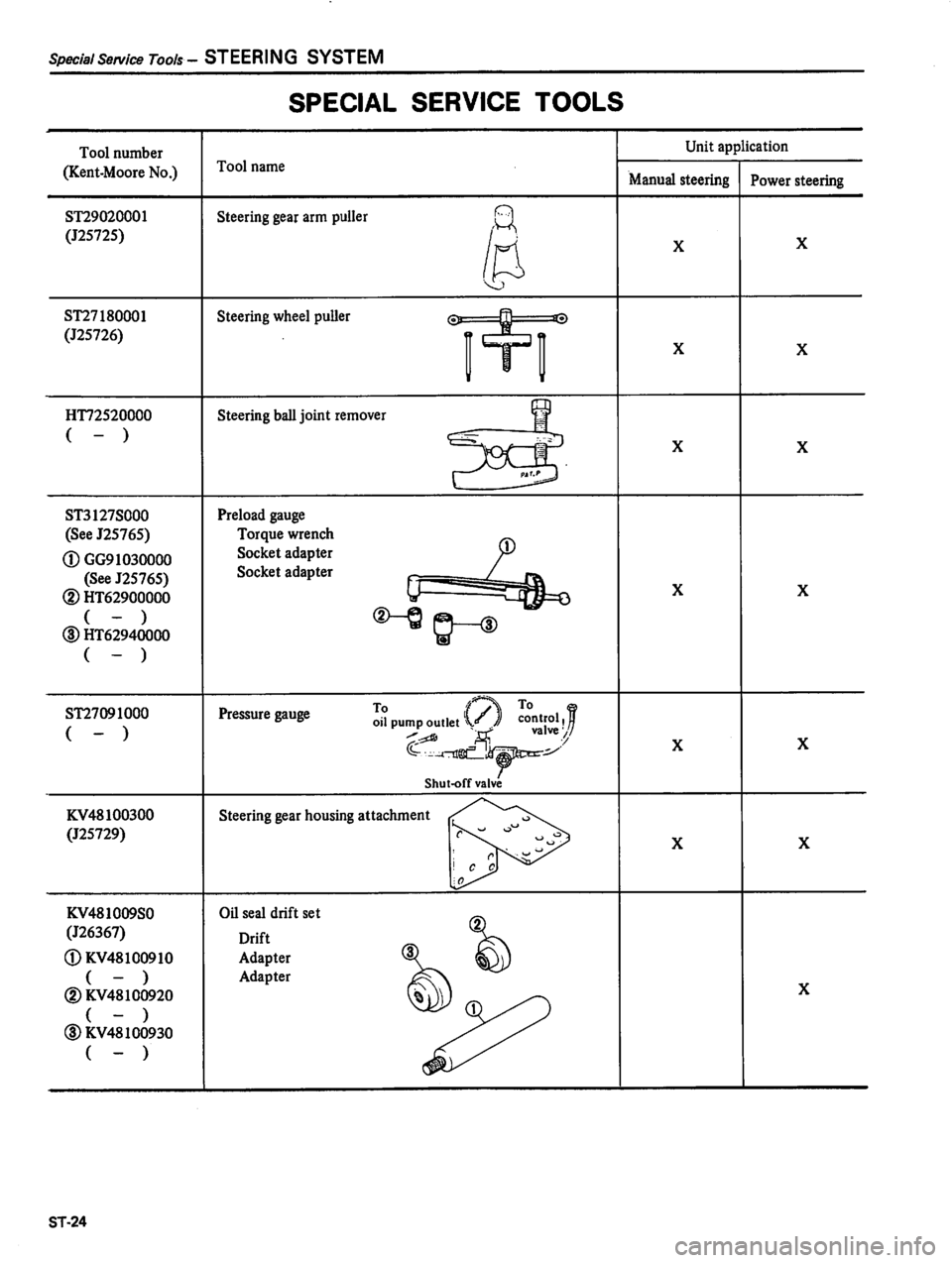 DATSUN 810 1980 Service Manual DATSUN 810 1980 Service Manual