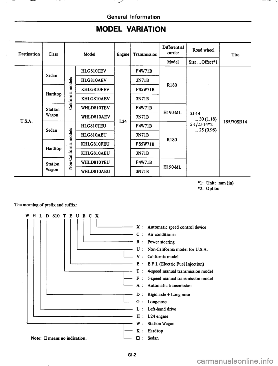DATSUN 810 1980  Service Manual 
