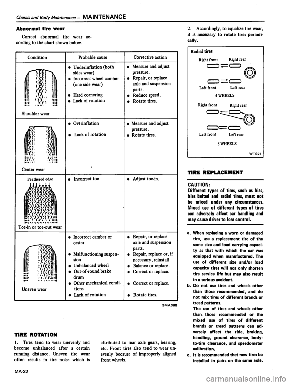 DATSUN 810 1980 Workshop Manual 