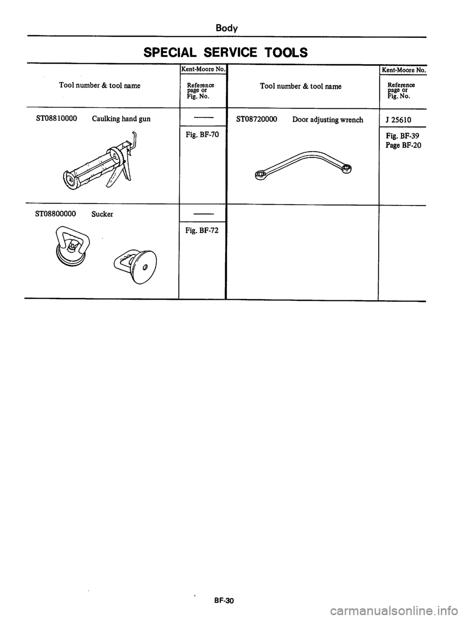 DATSUN 810 1980 Service Manual DATSUN 810 1980 Service Manual
