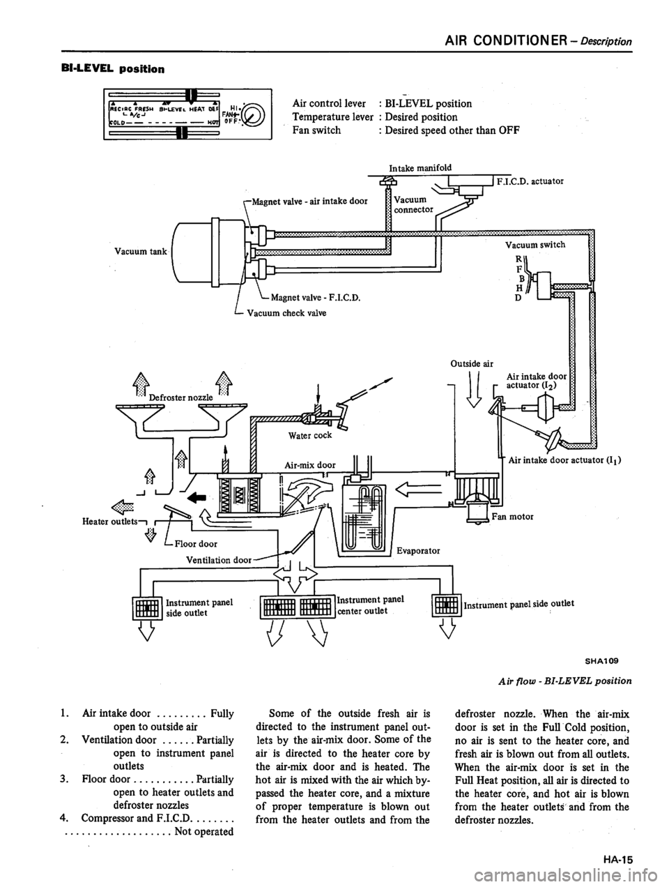 DATSUN 810 1980 Service Manual DATSUN 810 1980 Service Manual
