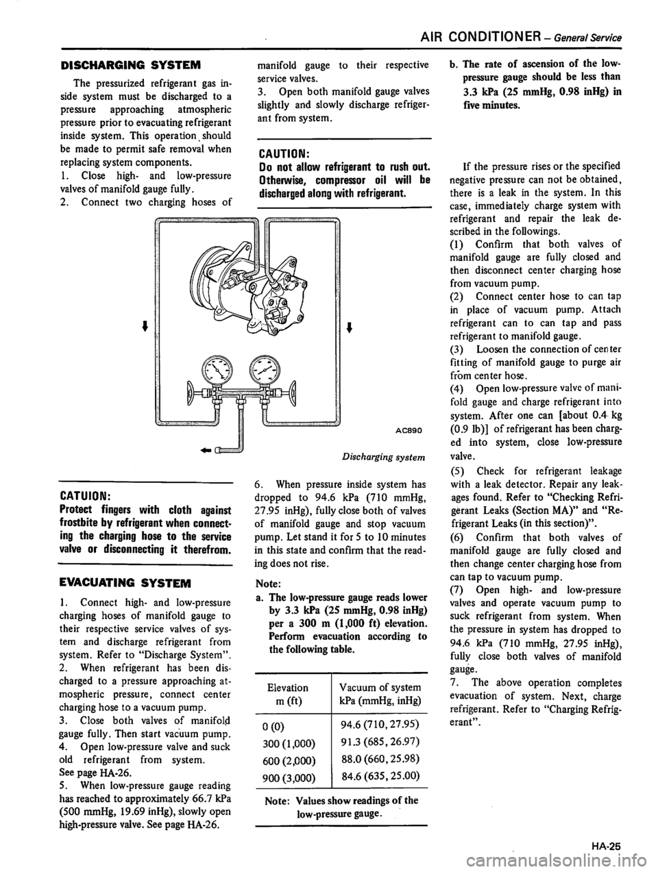 DATSUN 810 1980 Service Manual DATSUN 810 1980 Service Manual