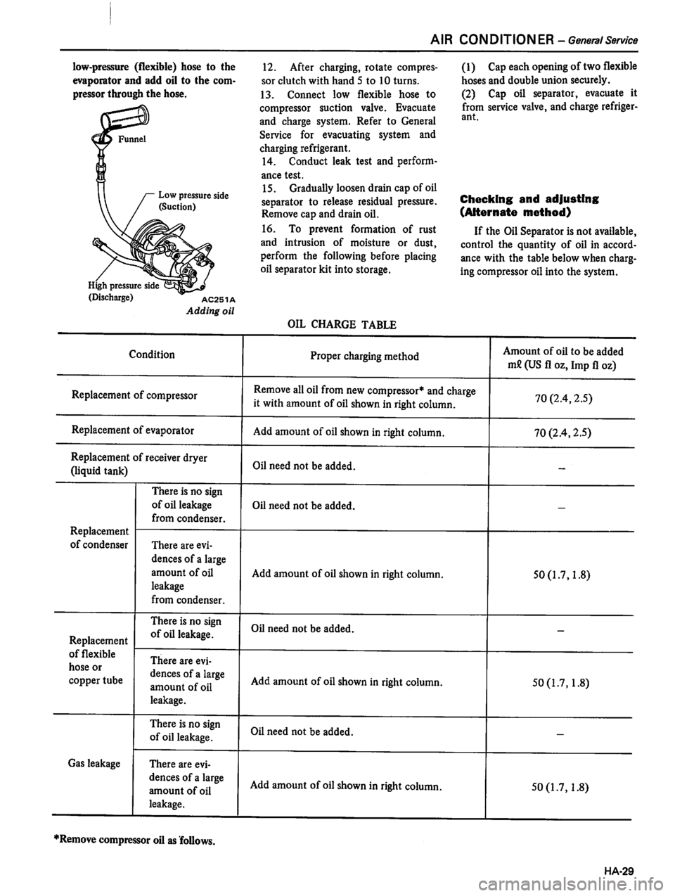 DATSUN 810 1980 Service Manual DATSUN 810 1980 Service Manual