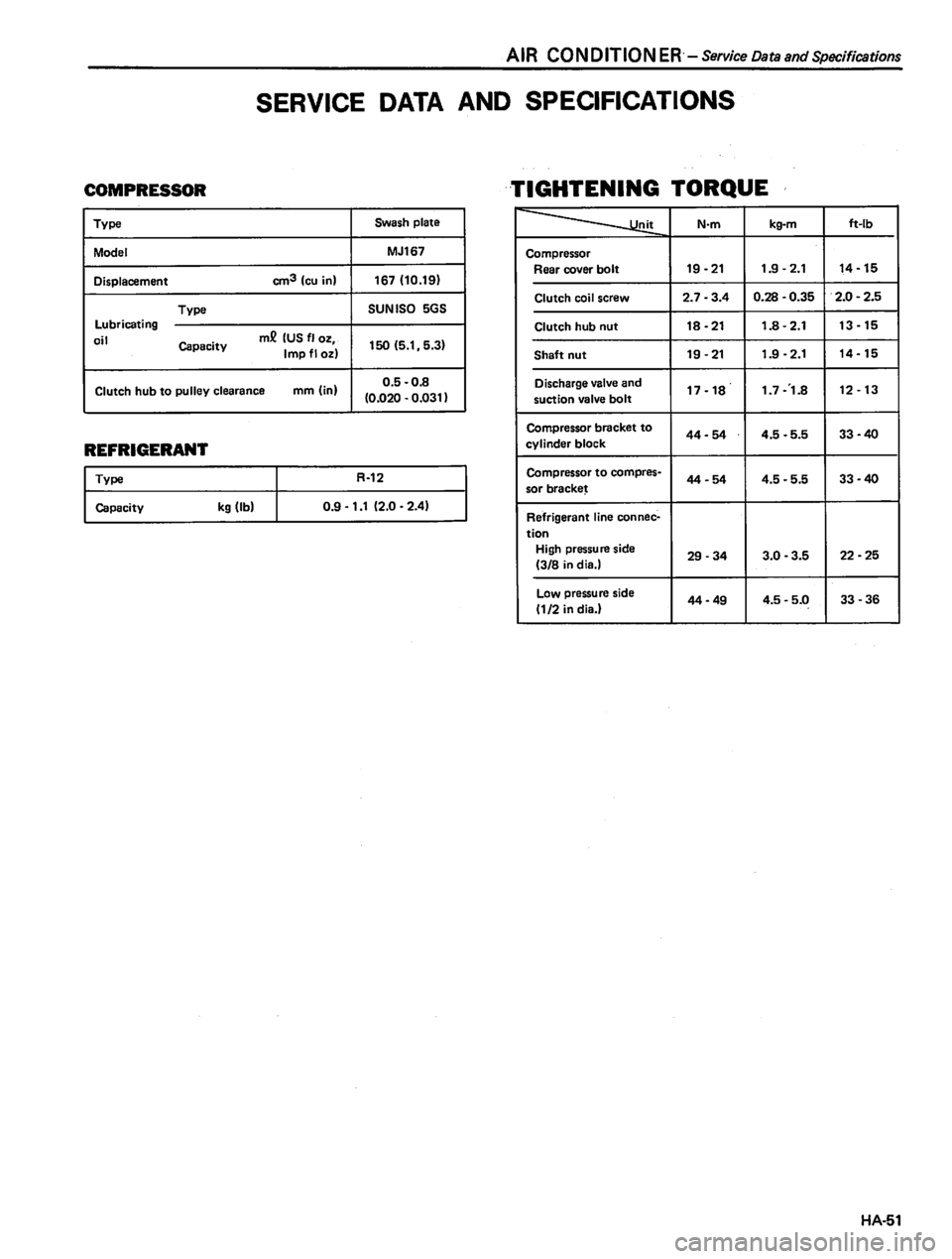 DATSUN 810 1980 Service Manual DATSUN 810 1980 Service Manual