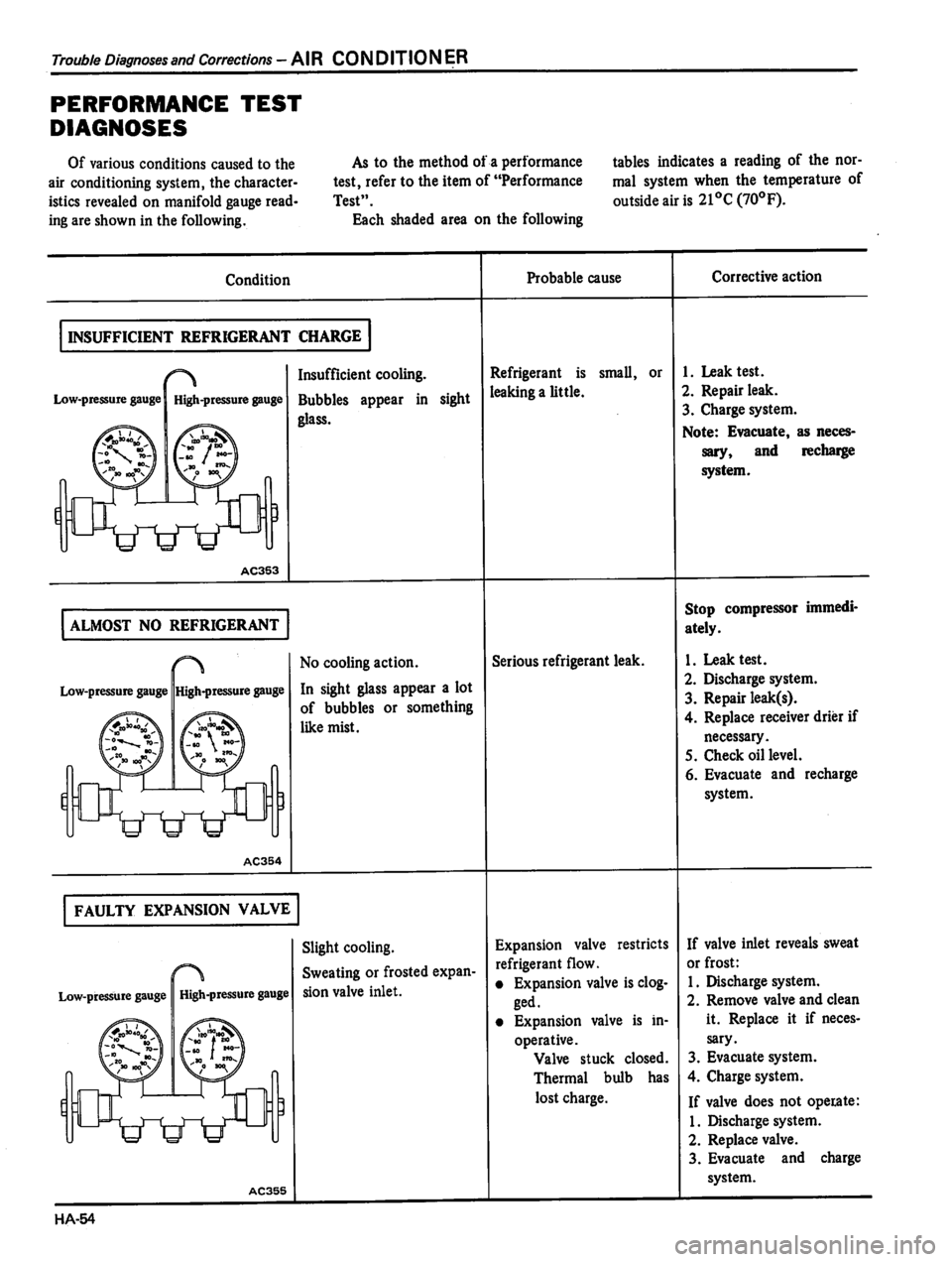 DATSUN 810 1980 Service Manual DATSUN 810 1980 Service Manual