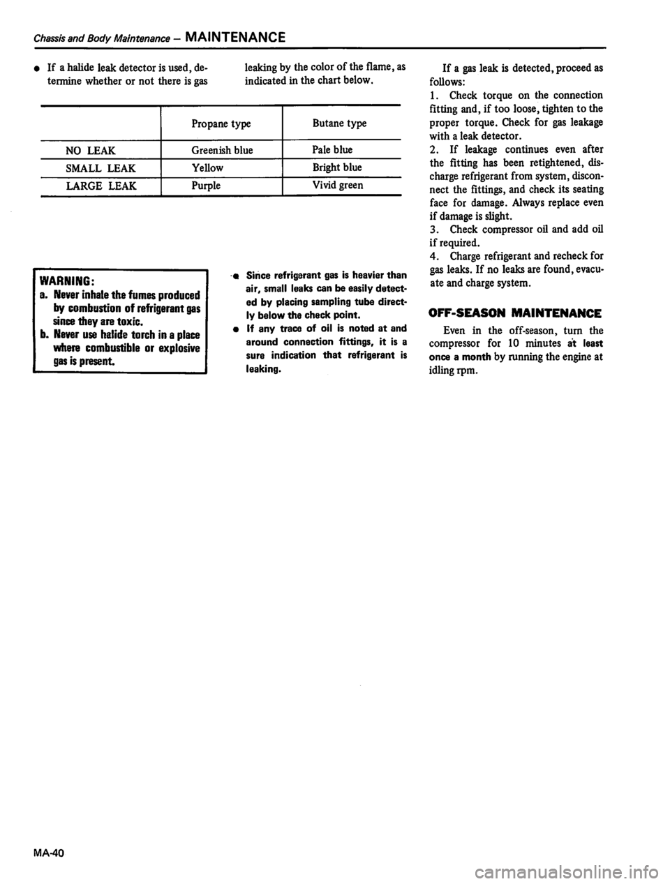 DATSUN 810 1980 Workshop Manual 