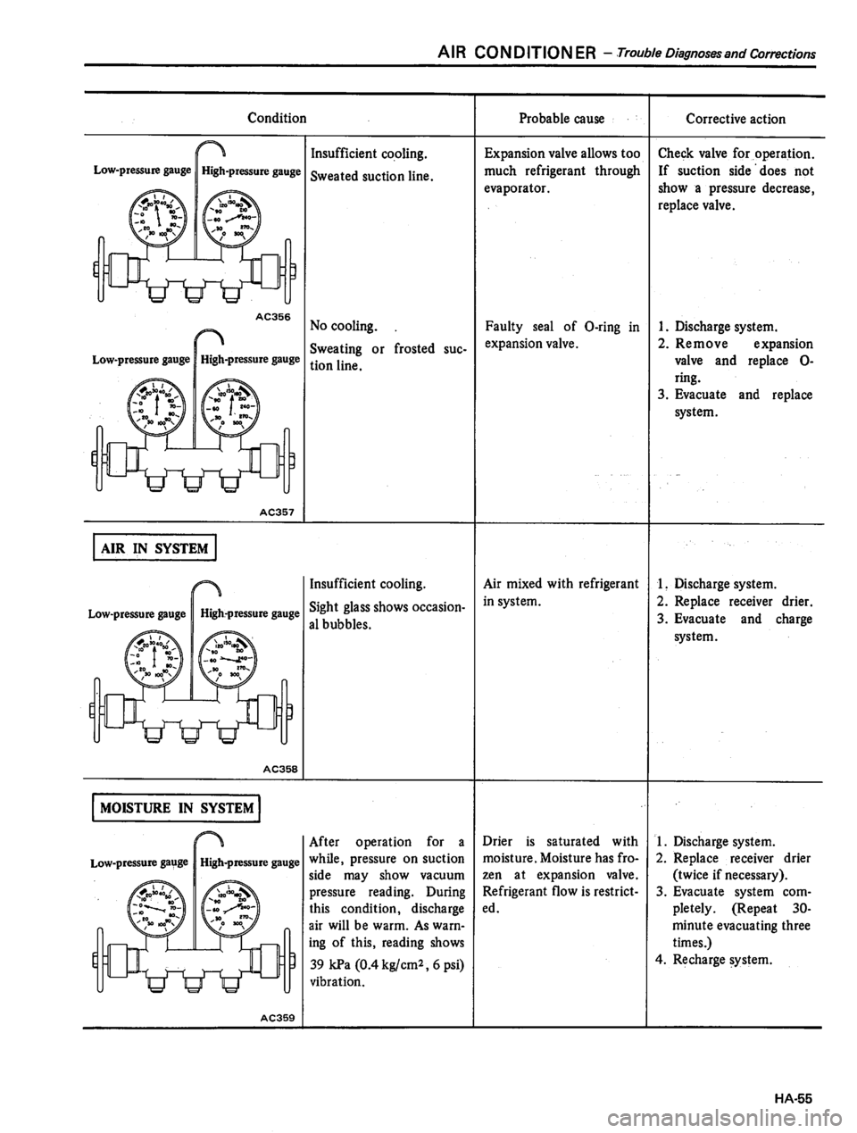 DATSUN 810 1980 Service Manual DATSUN 810 1980 Service Manual